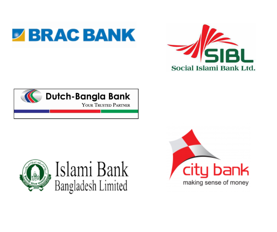 List of Banks 